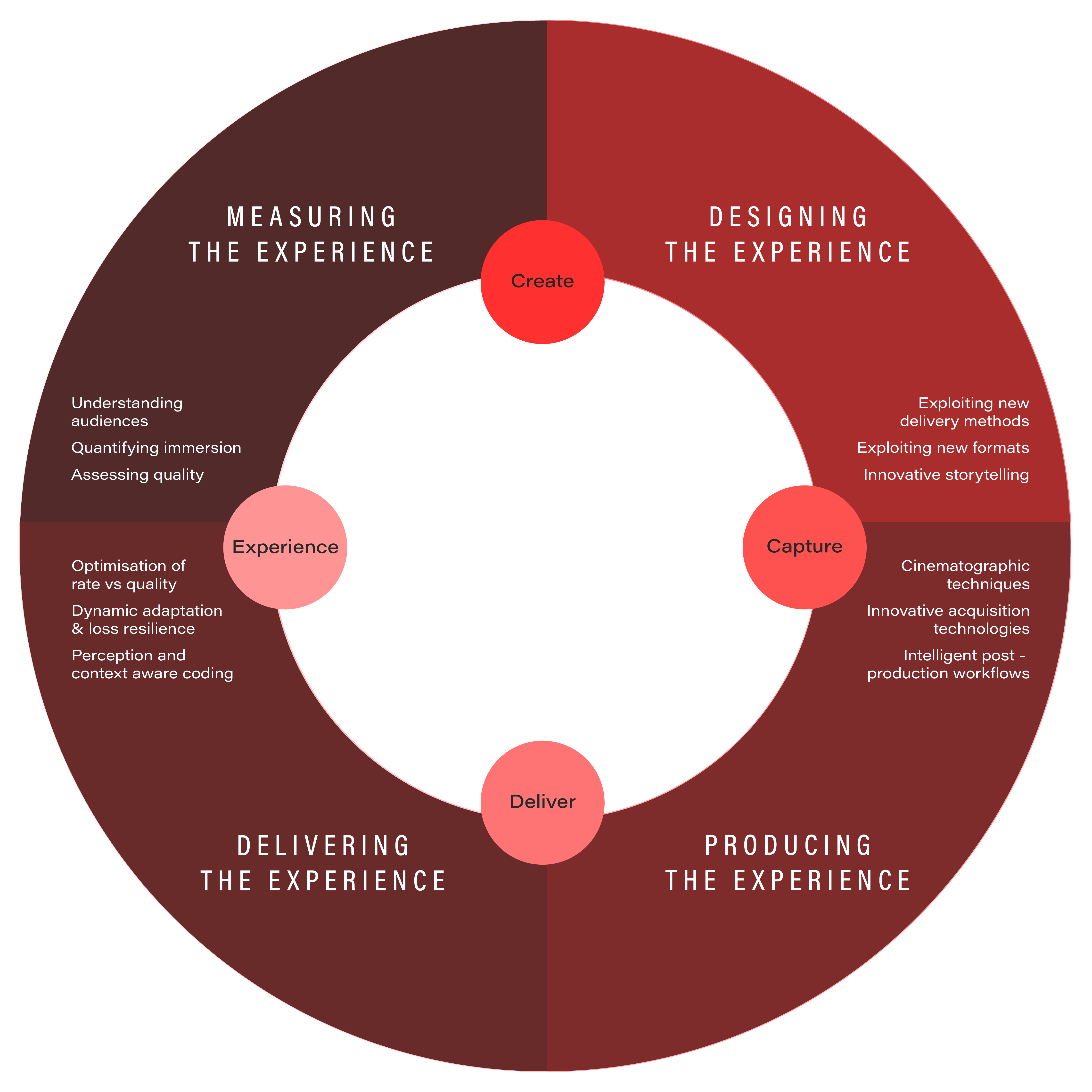 Creative Continuum Diagram